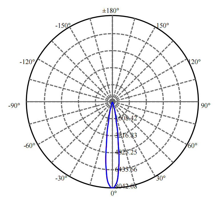 Nata Lighting Company Limited - Evenly Light Shape